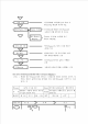 BPR(Business Process Reengineering)   (2 )